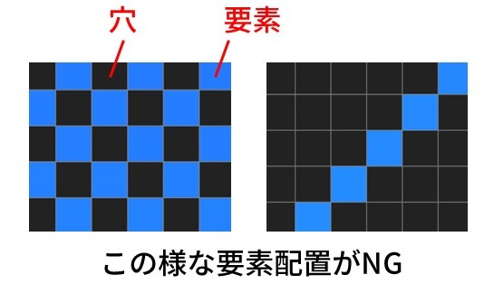 使えない要素配置の例。市松模様に並んだ配置と、角だけで斜めに繋がった配置。