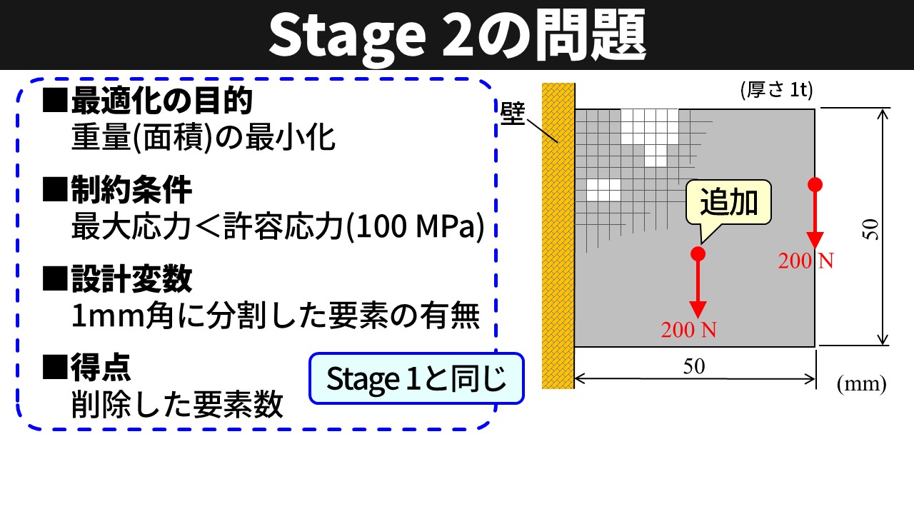 Stage 2 の問題。Stage 1 と同じ右端の 200 N に加えて、板の中央にも 200 N の下向き荷重を追加。その他の条件は Stage 1 と同じ。
