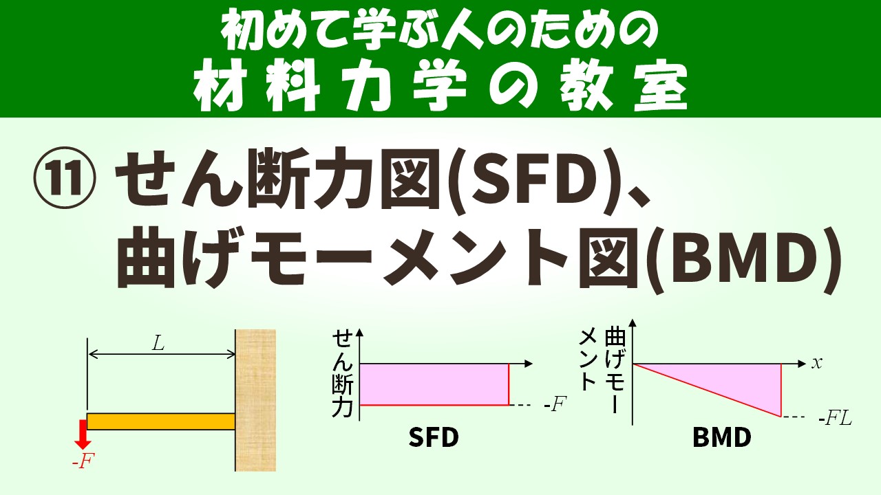 材料の強度とは?ここから始める!材料力学の教室