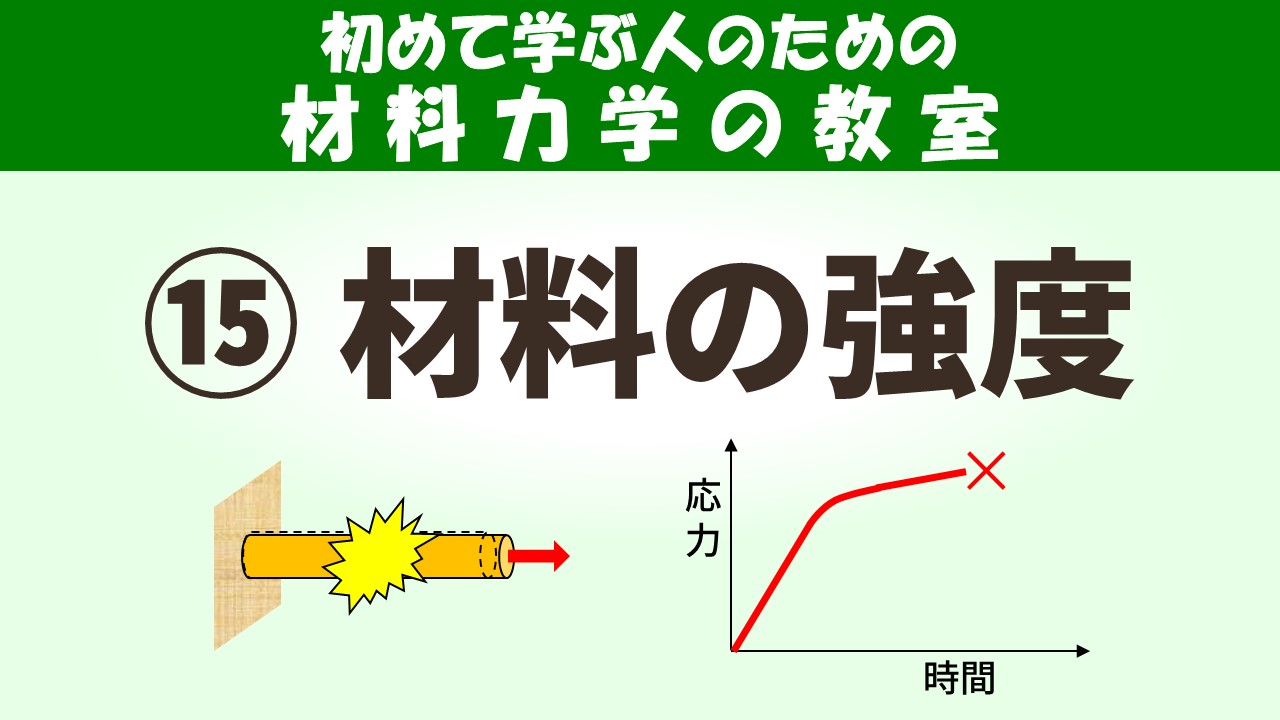 せん断応力とせん断ひずみ。ここから始める!材料力学の教室
