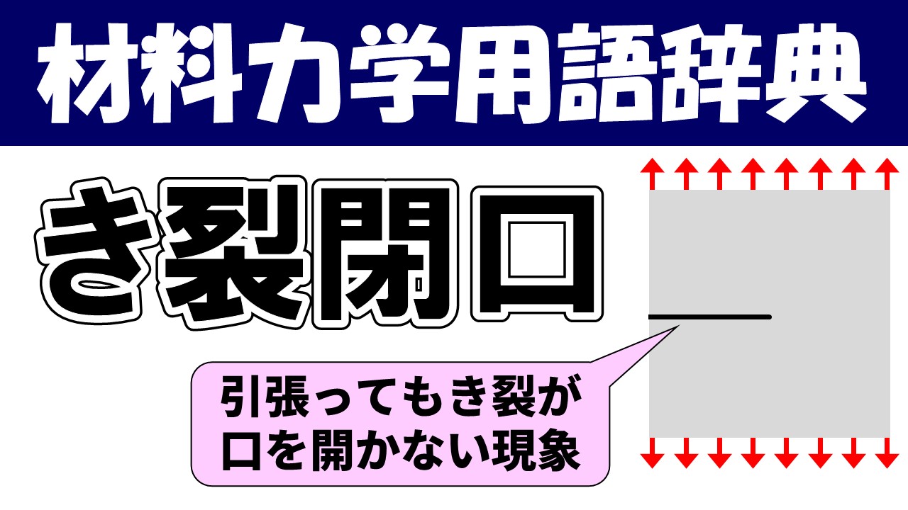 き裂閉口【材料力学用語辞典】