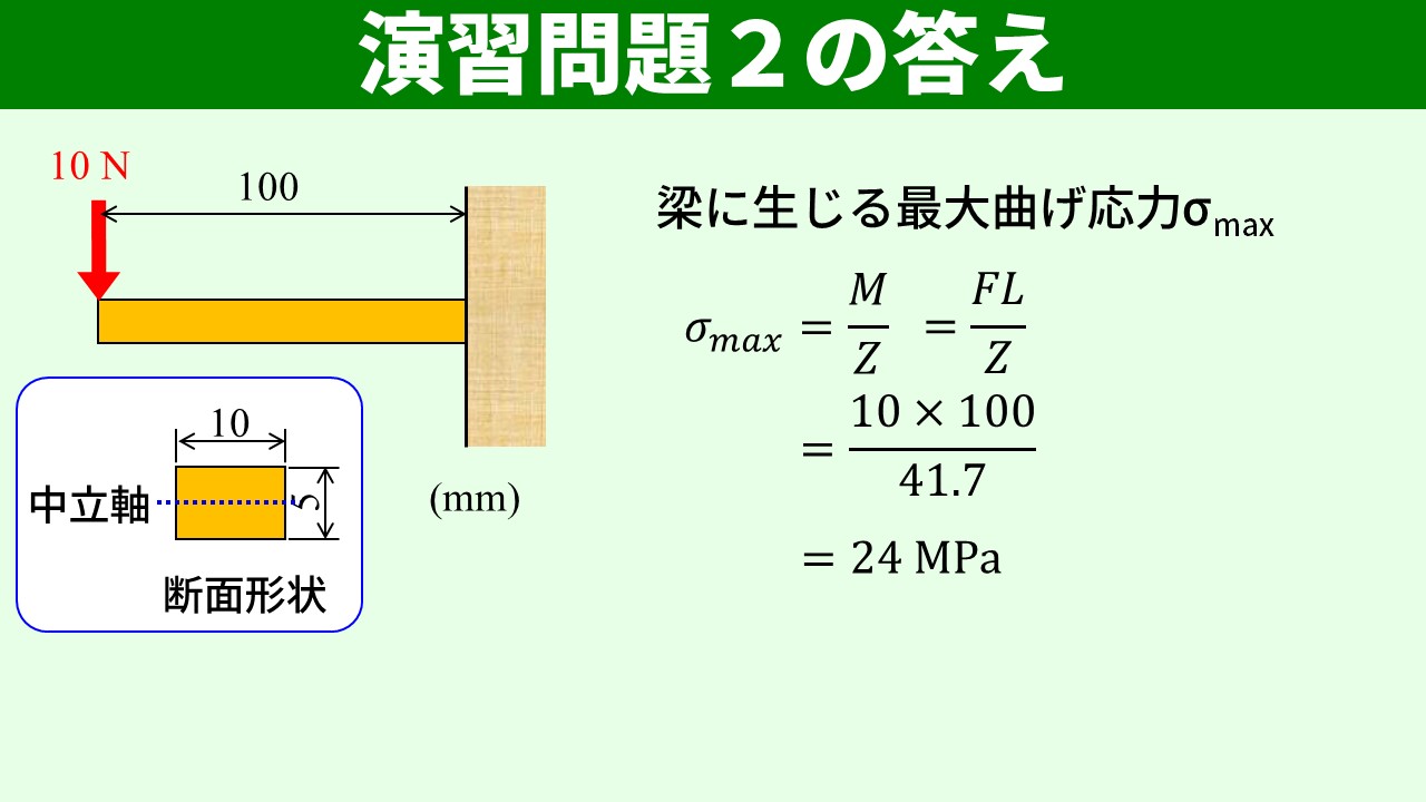 演習問題2の答え（σmax = 24 MPa）と断面向きの比較