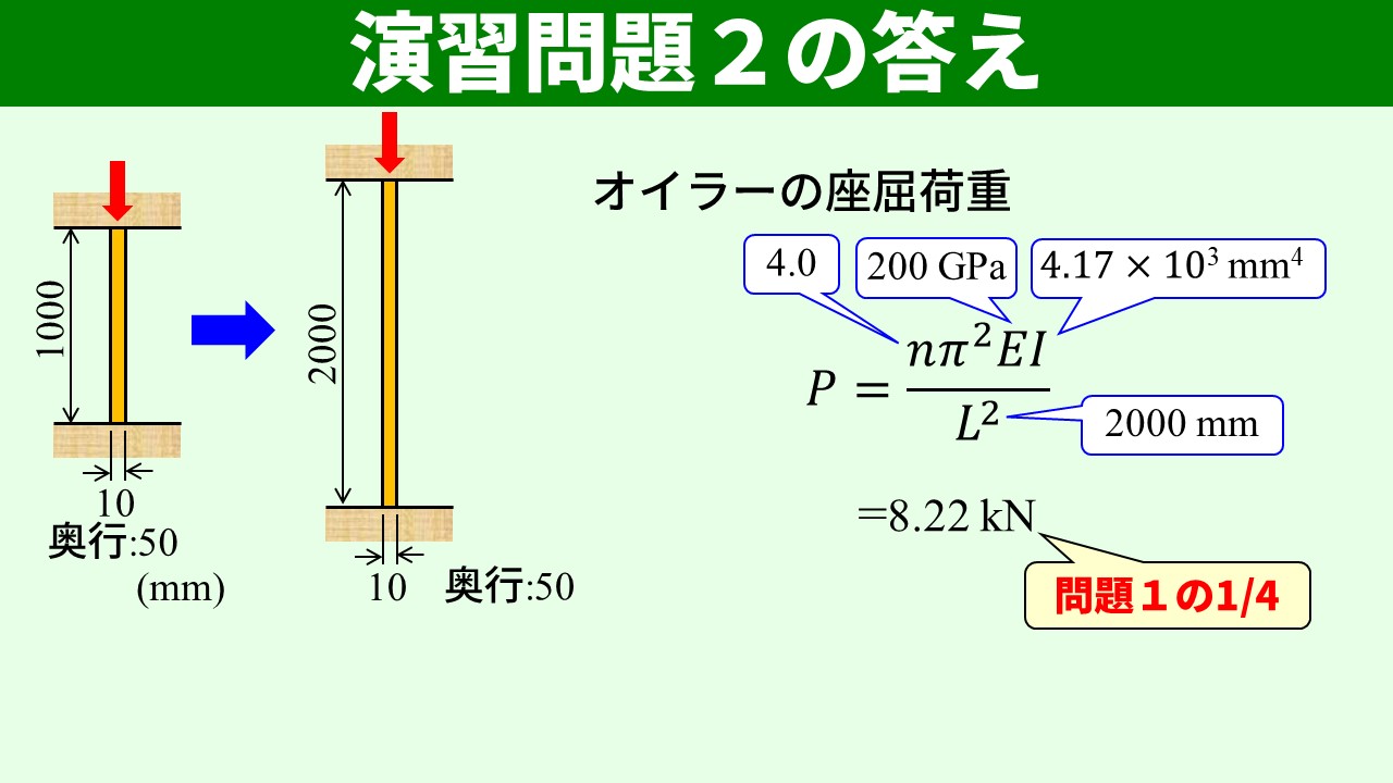 演習問題2の答え：長さ2倍で座屈荷重1/4