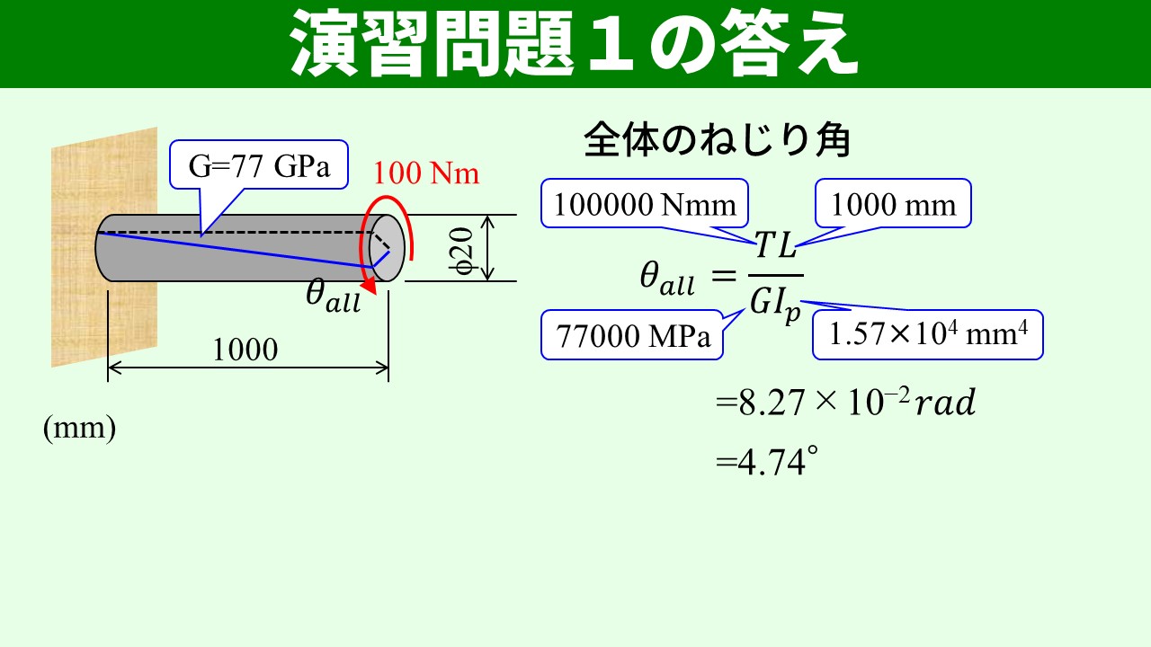 演習問題1の答え（ねじり角 4.74°）