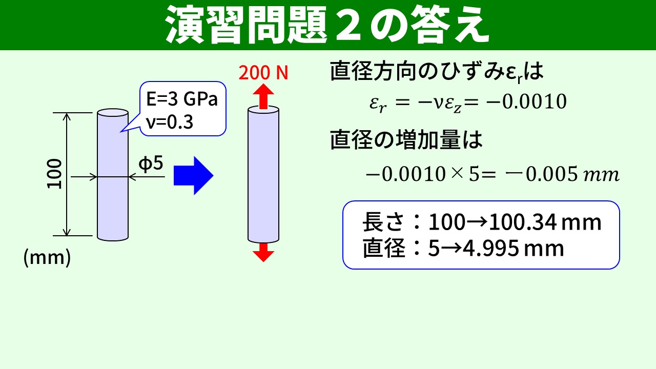 演習問題2の答え 長さ100.34mm 直径4.995mm