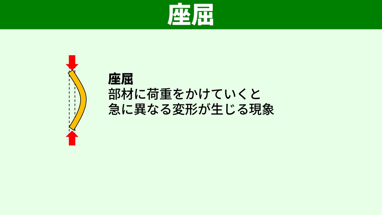 座屈の定義：圧縮荷重で突然曲げ変形が生じる