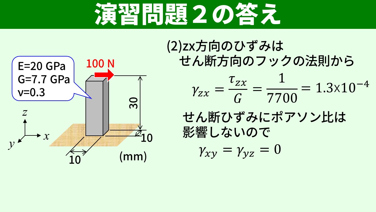 演習問題2の答え せん断応力とせん断ひずみ