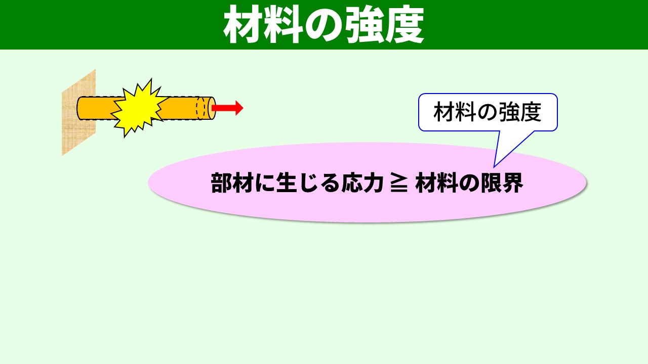 材料の強度の定義