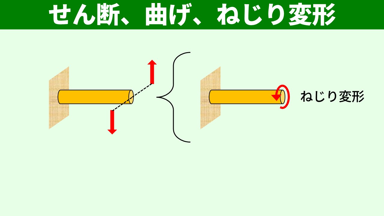 偶力による純ねじり変形
