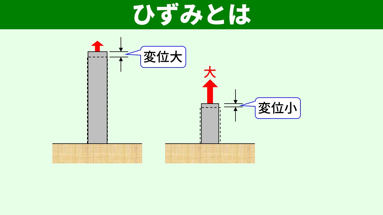 ひずみとは？ここから始める！材料力学の教室【初級編】