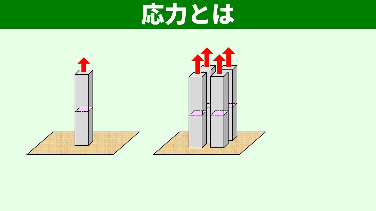 棒を分割して同じ寸法に揃える