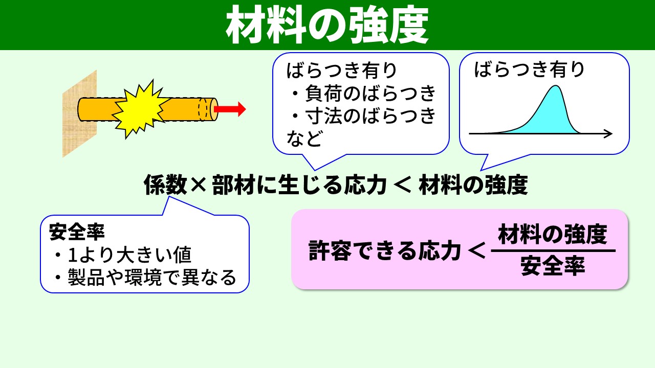 安全率の考え方：強度÷安全率 > 応力