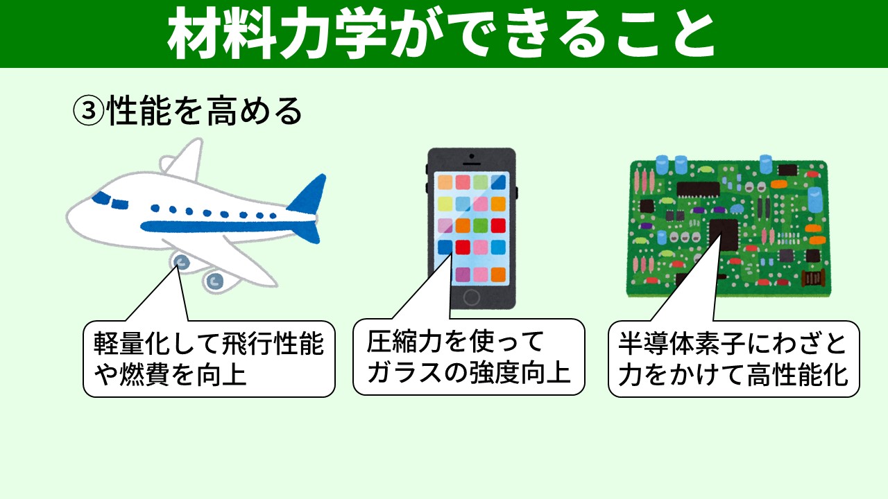 性能を高める