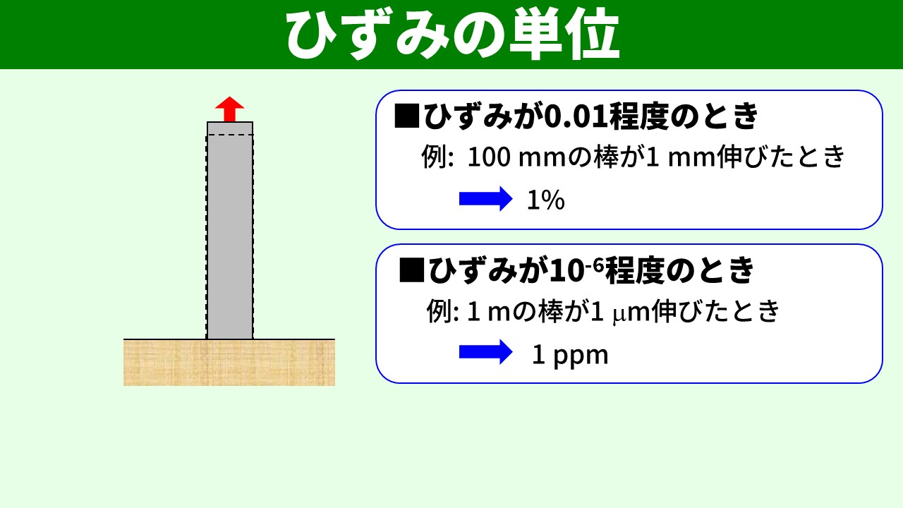 ひずみとは？ここから始める！材料力学の教室【初級編】