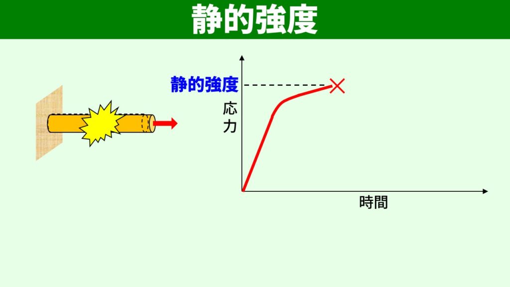 材料の強度とは?ここから始める!材料力学の教室