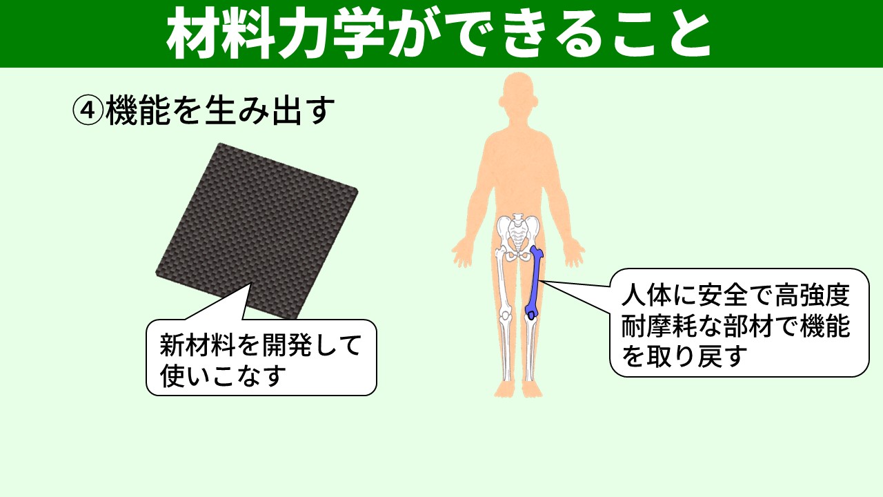 機能を生み出す