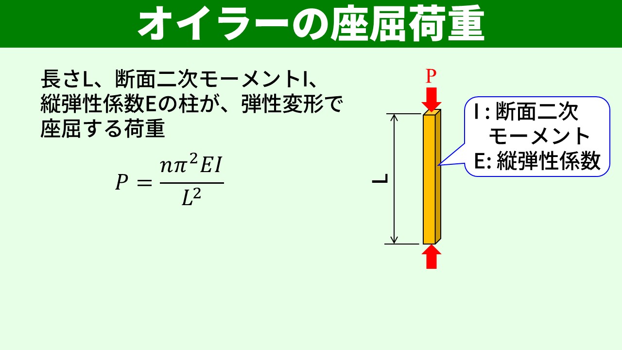 オイラーの座屈荷重の式 Pcr = nπ²EI/L²
