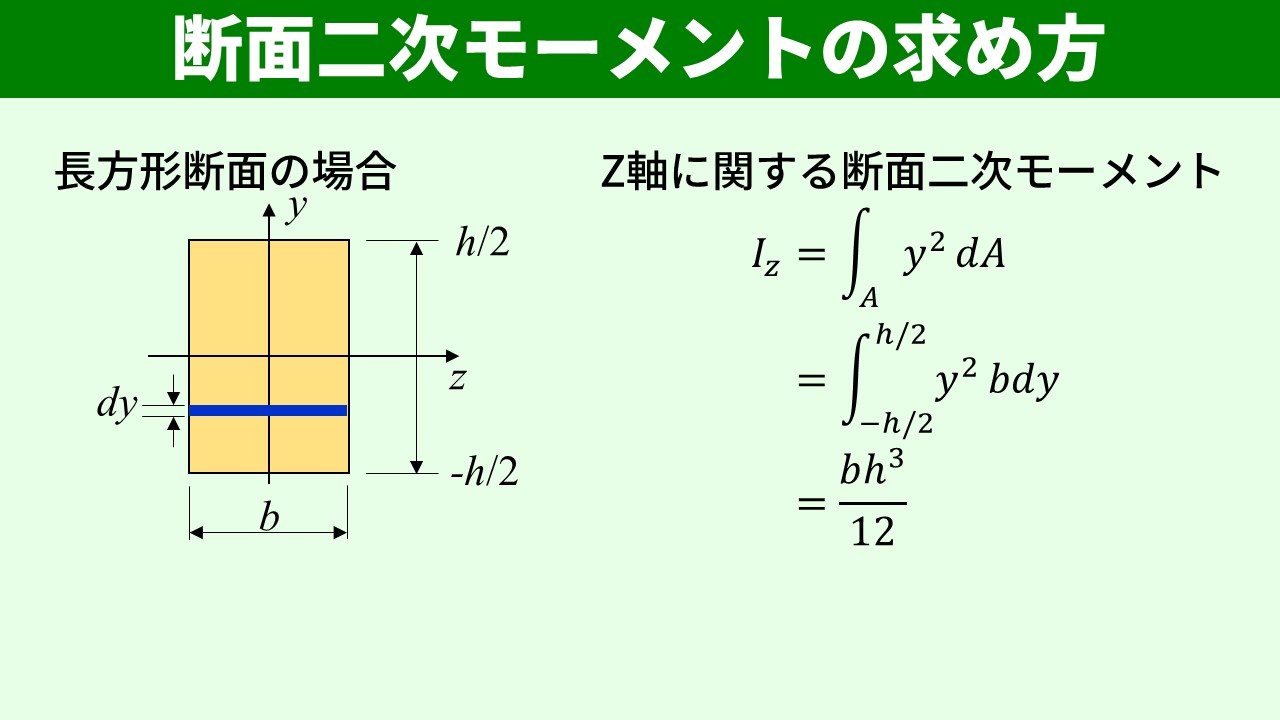 長方形断面の断面二次モーメント bh³/12