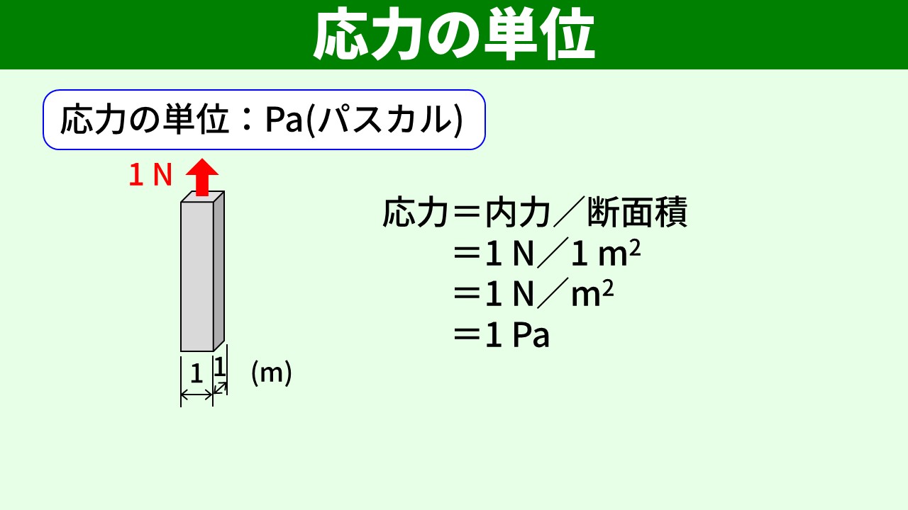 Paの定義