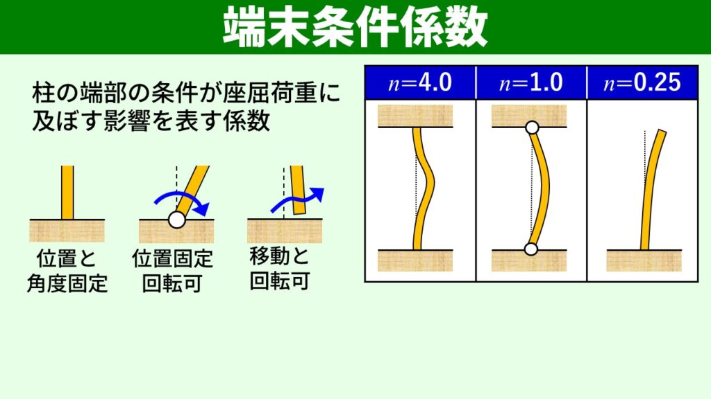 座屈とは?急に違う変形をする現象を知ろう!ここから始める!材料力学の教室
