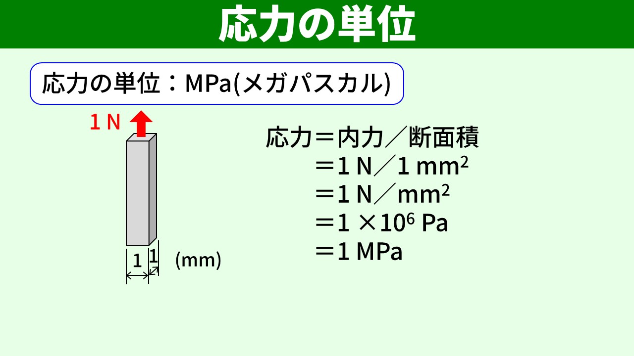MPaの定義