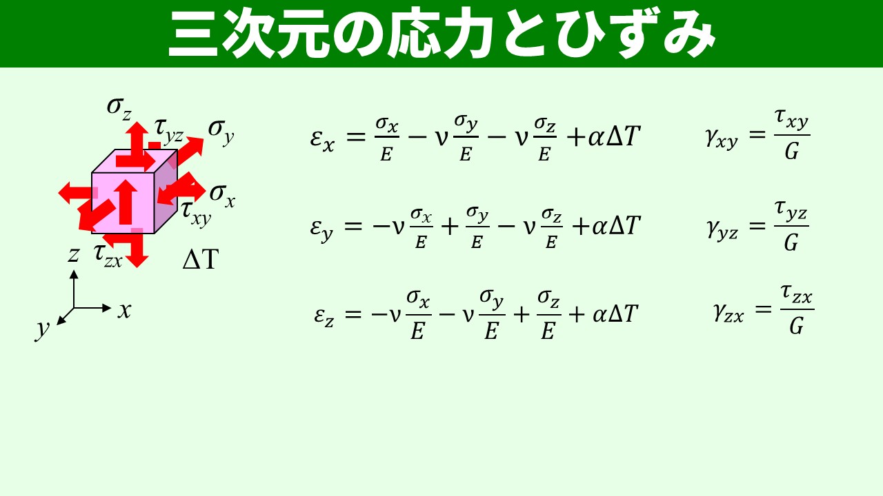 3次元弾性体の応力-ひずみ関係式