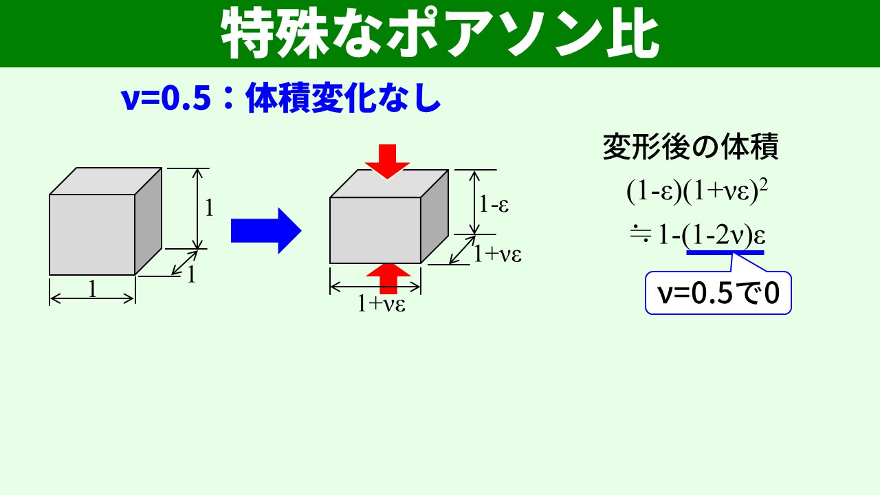 ν=0.5 体積変化なしの条件