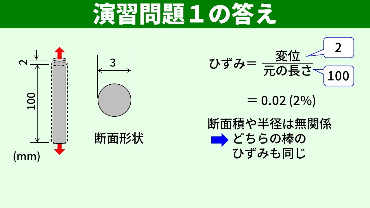 演習問題1の答え：0.02 (2%)