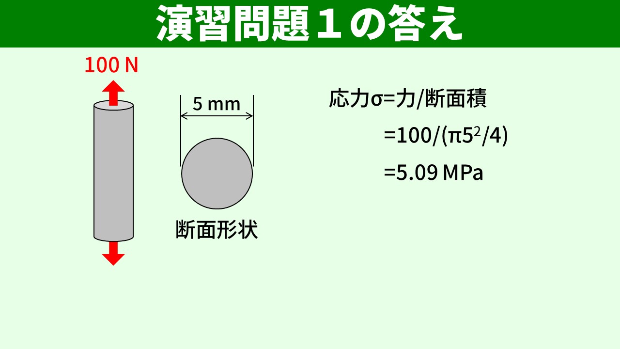 演習問題1の答え：5.09 MPa
