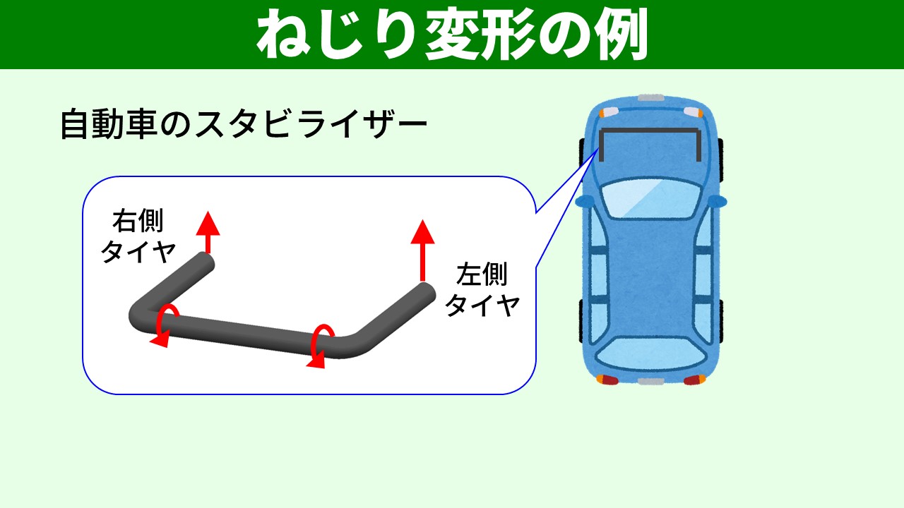 ねじり変形の実用例（ドライブシャフト・スタビライザー）
