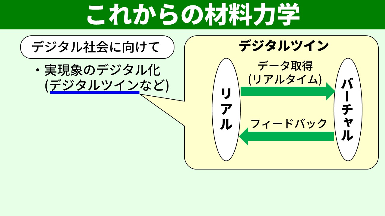 デジタルツイン
