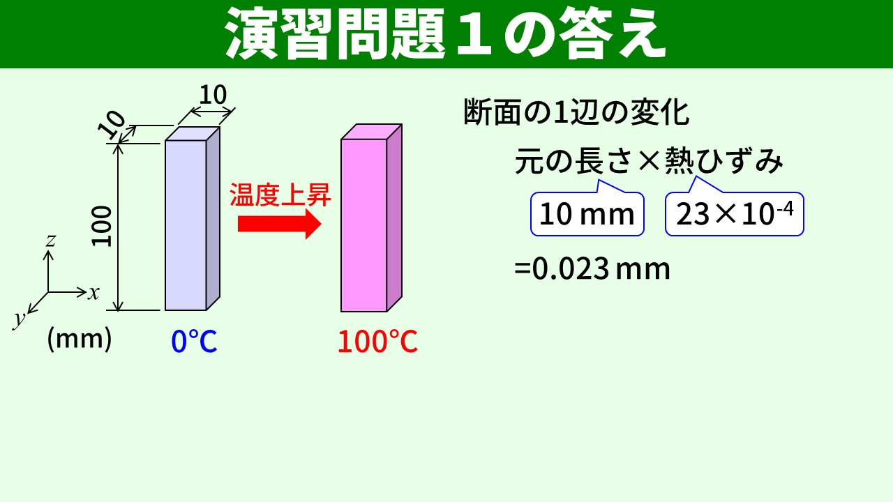 演習問題1の答え アルミ角棒の熱膨張