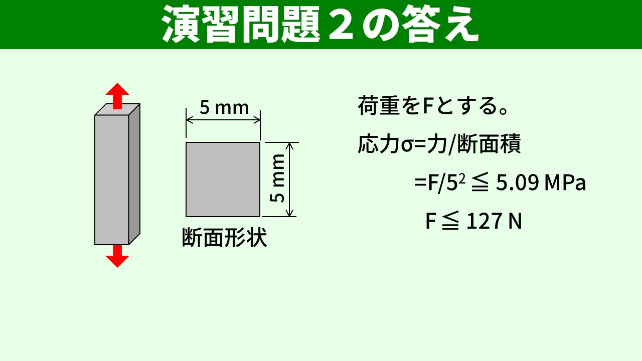 演習問題2の答え：F ≦ 127 N