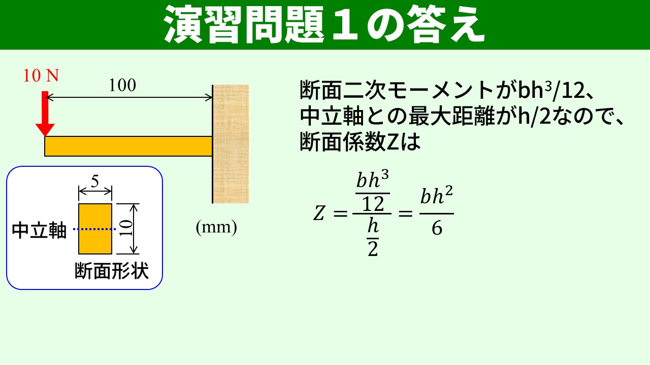 長方形断面の断面係数 Z = bh²/6