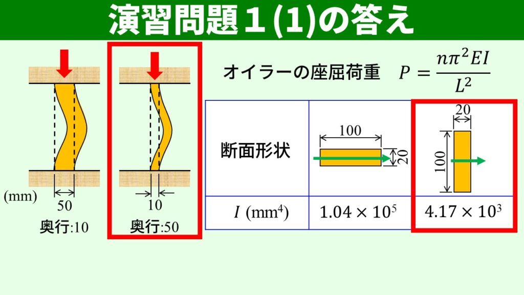 座屈とは?急に違う変形をする現象を知ろう!ここから始める!材料力学の教室