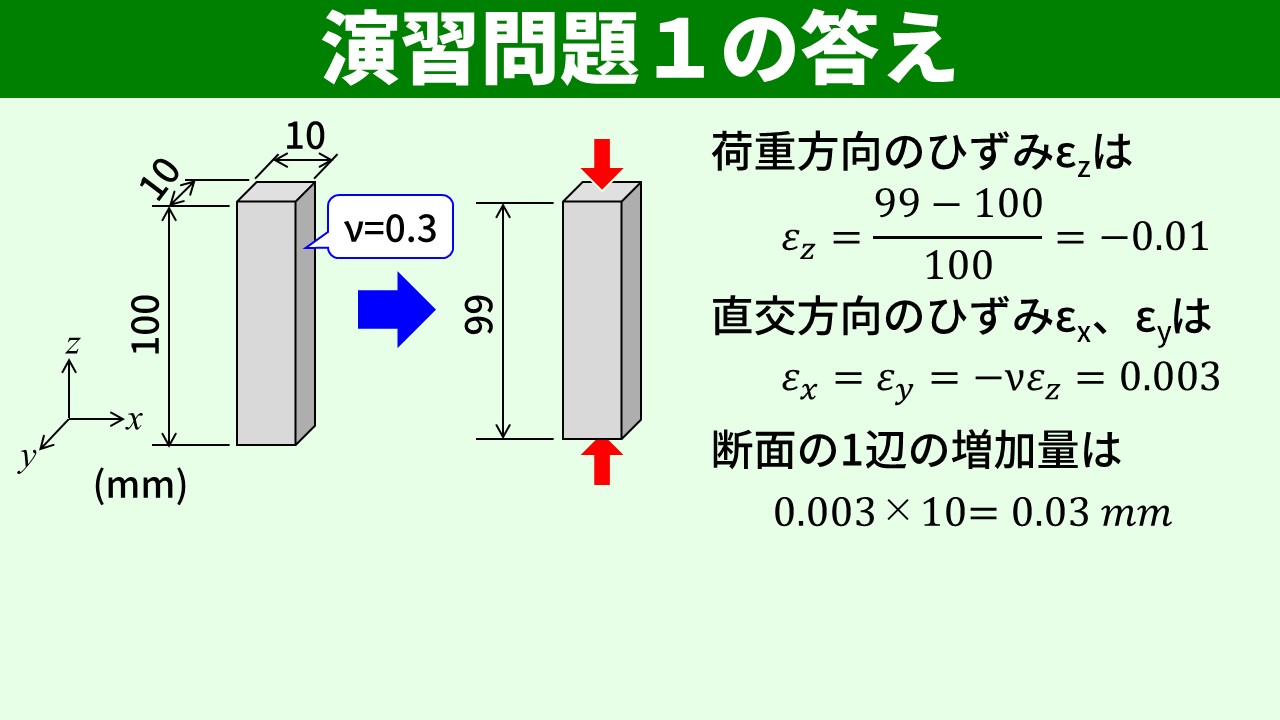 演習問題1の答え 1辺10.03mm