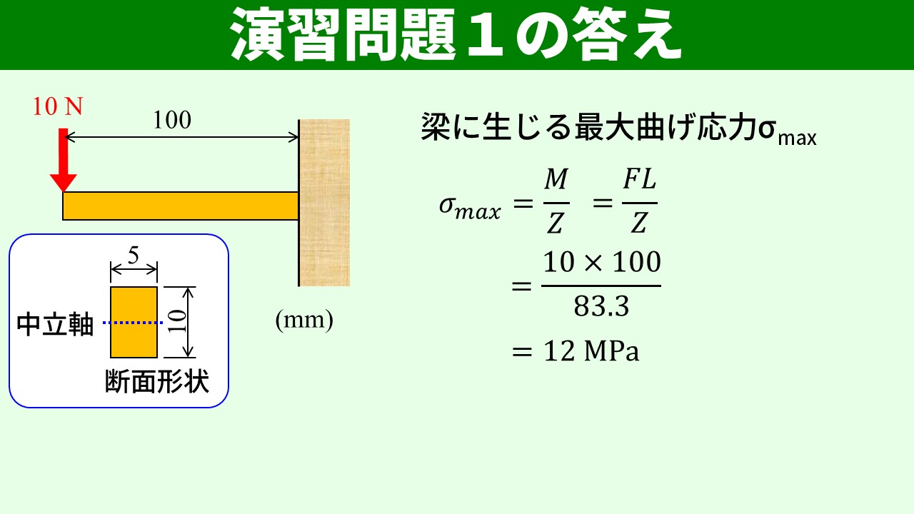 演習問題1の答え（σmax = 12 MPa）