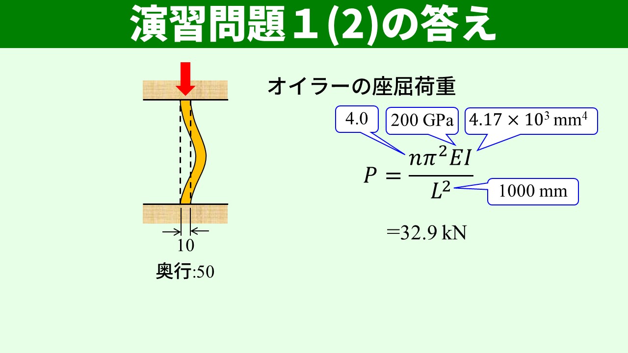 演習問題1(2)の答え：オイラーの座屈荷重の計算