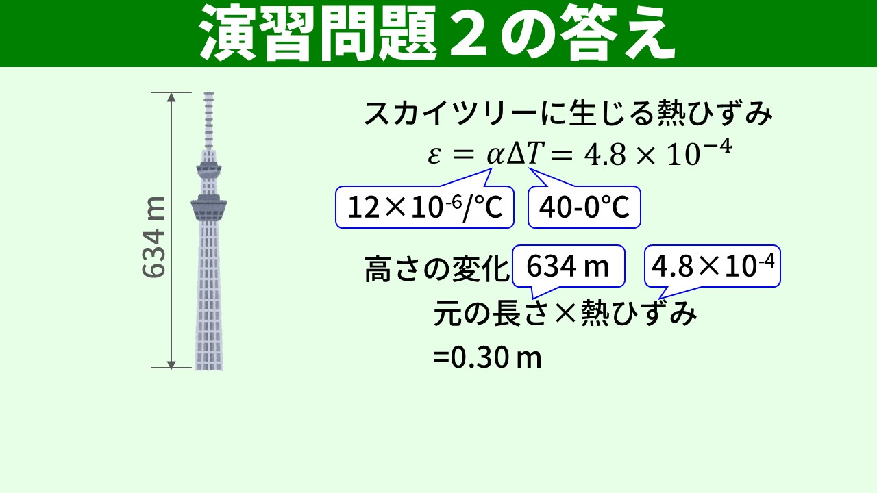演習問題2の答え スカイツリーの熱変形