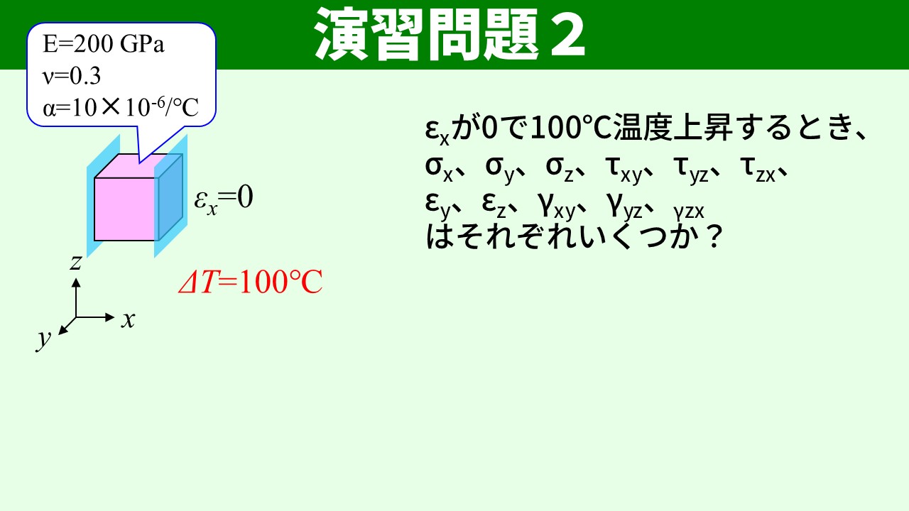 演習問題2の問題設定 x方向拘束＋温度上昇