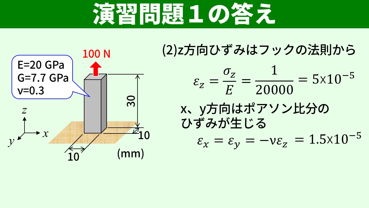 演習問題1の答え 垂直応力と垂直ひずみ