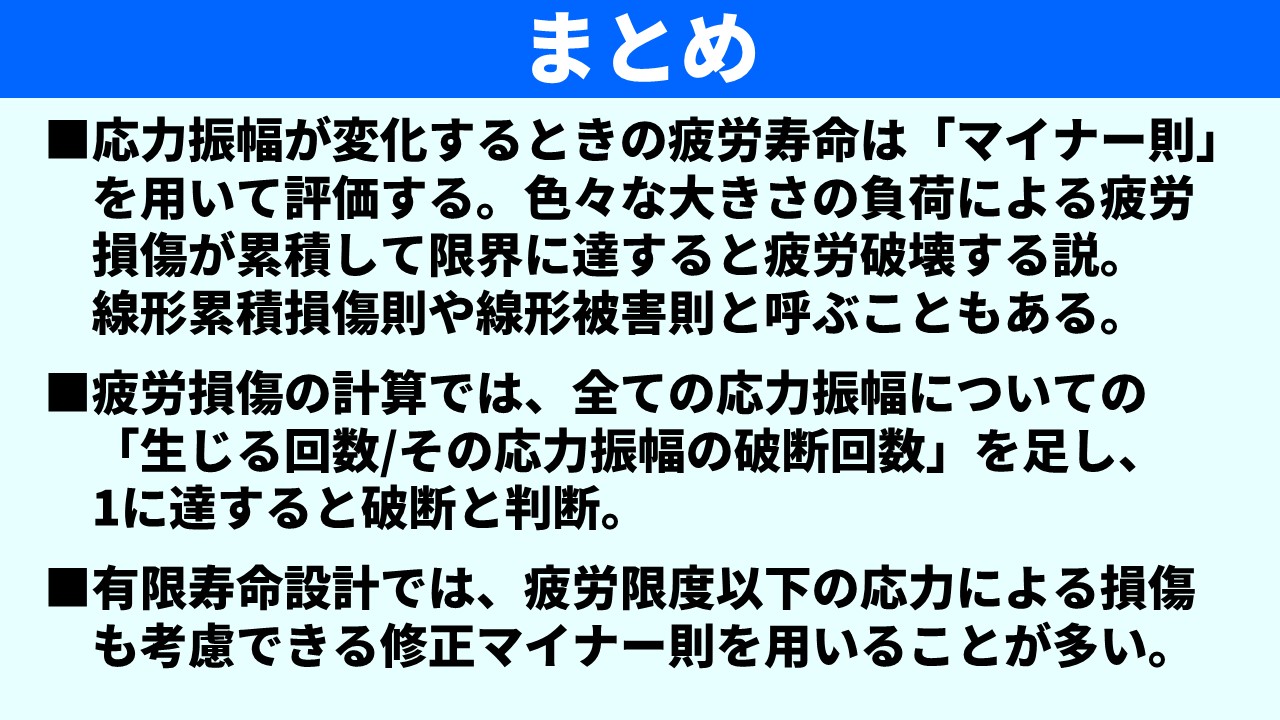 「まとめ」スライド。①応力振幅が変化するときの疲労寿命は「マイナー則」を用いて評価する。色々な大きさの負荷による疲労損傷が累積して限界に達すると疲労破壊するという説。線形累積損傷則や線形被害則と呼ぶこともある。②疲労損傷の計算では、全ての応力振幅についての「生じる回数/その応力振幅の破断回数」を足し、1に達すると破断と判断。③有限寿命設計では、疲労限度以下の応力による損傷も考慮できる修正マイナー則を用いることが多い。