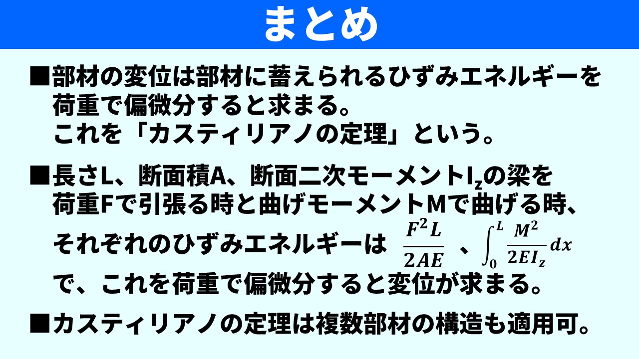 「まとめ」スライド。①部材の変位は部材に蓄えられるひずみエネルギーを荷重で偏微分すると求まる。これを「カスティリアノの定理」という。②長さL・断面積A・断面二次モーメントIzの梁を荷重Fで引張る時と曲げモーメントMで曲げる時のひずみエネルギーはそれぞれF²L/2AE・∫₀ᴸM²/2EIz dx で、これを荷重で偏微分すると変位が求まる。③カスティリアノの定理は複数部材の構造にも適用可。