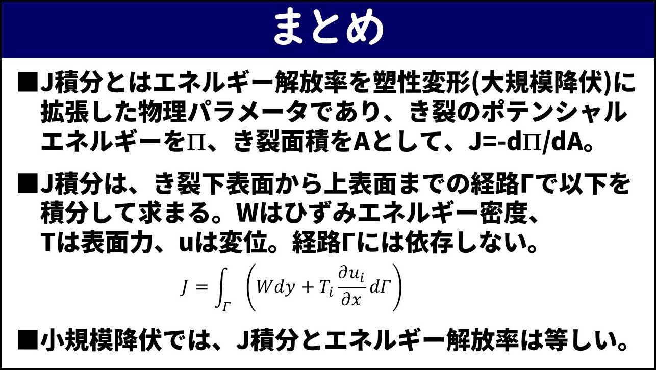 「まとめ」と題したスライド。①J積分はエネルギー解放率を塑性変形に拡張したパラメータでき裂のポテンシャルエネルギーとき裂面積から定義される、②J積分はき裂を囲む経路Γに沿ってひずみエネルギー密度・表面力・変位を含む量を積分して求まり経路には依存しない、③小規模降伏ではJ積分とエネルギー解放率は等しい、の3点が赤枠なしで記載されている。