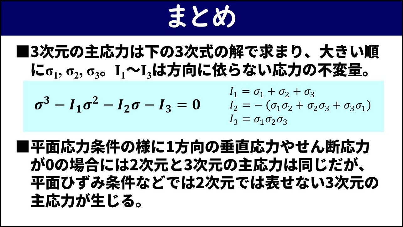 「まとめ」と題したスライド。①3次元の主応力はσの3次方程式の解で求まり大きい順にσ1・σ2・σ3となる。I1からI3は方向に依らない応力の不変量で、それぞれ主応力の和・主応力積の組み合わせ・主応力の積で表される。②平面応力条件のように1方向の垂直応力やせん断応力が0の場合には2次元と3次元の主応力は同じだが、平面ひずみ条件などでは2次元では表せない3次元の主応力が生じる。の2点が数式とともに記載されている。