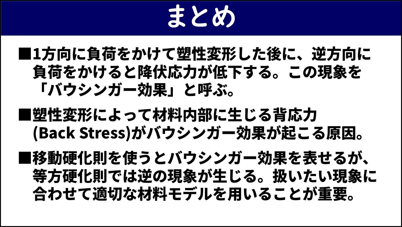 「まとめ」と題したスライド。①1方向に負荷をかけて塑性変形した後に逆方向に負荷をかけると降伏応力が低下するこの現象を「バウシンガー効果」と呼ぶ、②塑性変形によって材料内部に生じる背応力（Back Stress）がバウシンガー効果が起こる原因、③移動硬化則を使うとバウシンガー効果を表せるが等方硬化則では逆の現象が生じる扱いたい現象に合わせて適切な材料モデルを用いることが重要、の3点が赤枠なしで記載されている。