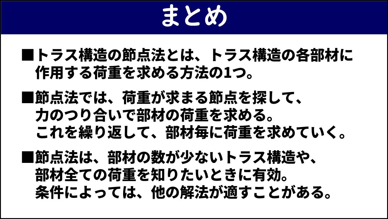 「まとめ」と題したスライド。①トラス構造の節点法とはトラス構造の各部材に作用する荷重を求める方法の1つ、②節点法では荷重が求まる節点を探して力のつり合いで部材の荷重を求めこれを繰り返して部材毎に荷重を求めていく、③節点法は部材の数が少ないトラス構造や部材全ての荷重を知りたいときに有効で条件によっては他の解法が適することがある、の3点が赤枠なしで記載されている。
