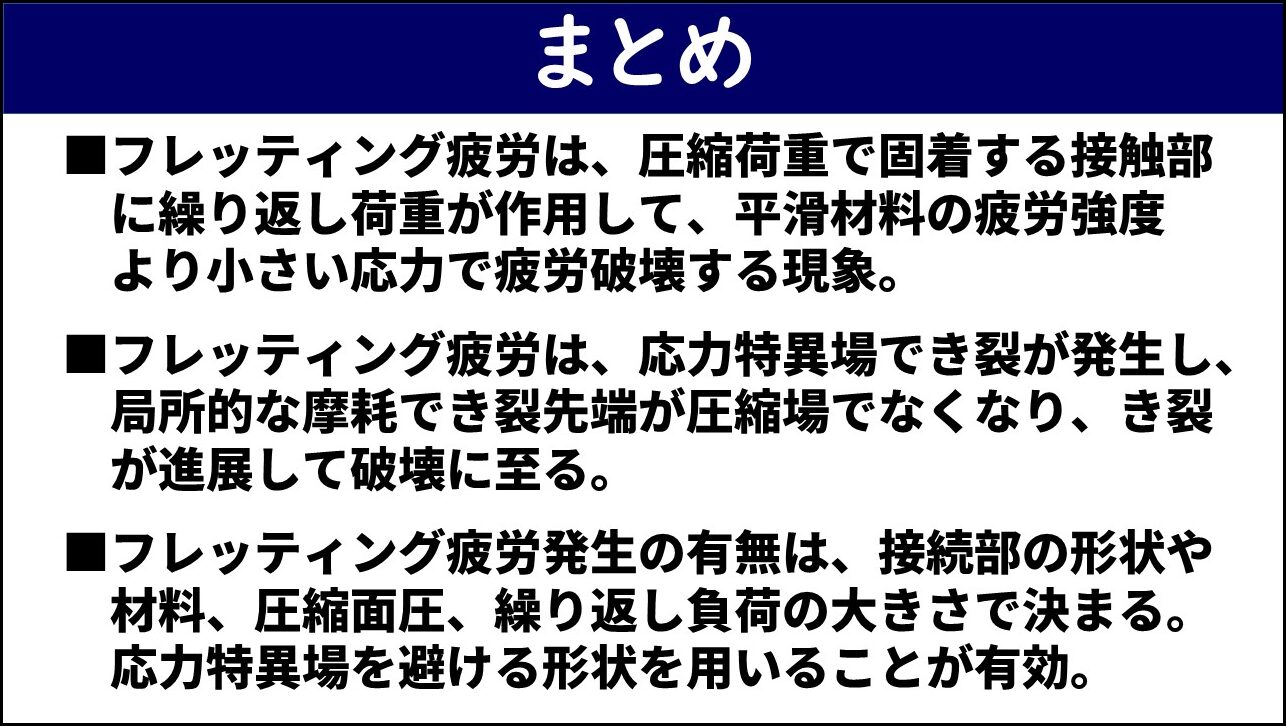 「まとめ」と題したスライド。①フレッチング疲労は圧縮荷重で固着する接触部に繰り返し荷重が作用して平滑材料の疲労強度より小さい応力で疲労破壊する現象、②フレッチング疲労は応力特異場でき裂が発生し局所的な摩耗でき裂先端が圧縮場でなくなりき裂が進展して破壊に至る、③フレッチング疲労発生の有無は接続部の形状や材料・圧縮面圧・繰り返し負荷の大きさで決まり応力特異場を避ける形状を用いることが有効、の3点が記載されている。