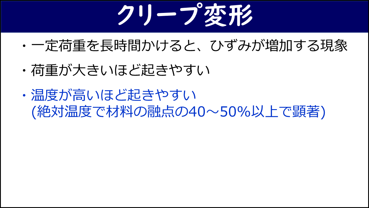 「クリープ変形」と題したスライド。「一定荷重を長時間かけると、ひずみが増加する現象」「荷重が大きいほど起きやすい」「温度が高いほど起きやすい（絶対温度で材料の融点の40〜50%以上で顕著）」の3箇条が示されている。