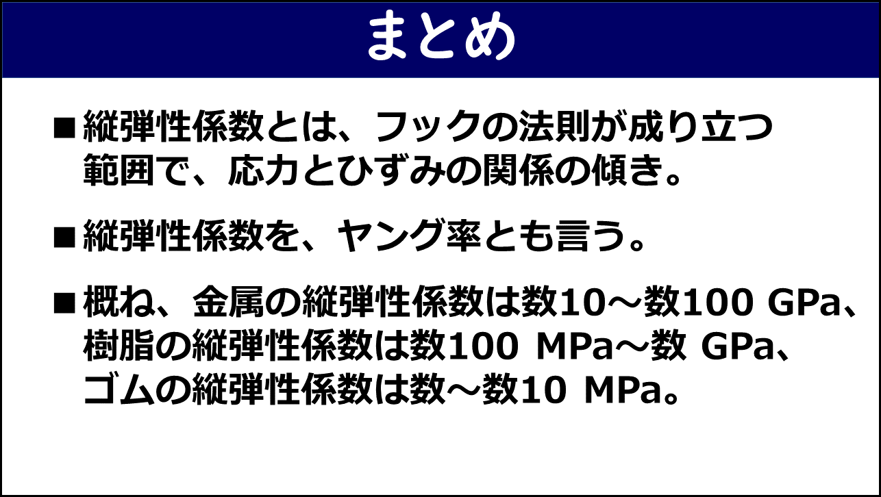 まとめスライド。縦弾性係数の定義・ヤング率との同義・各材料の代表値の3点が赤枠なしで記載されている。